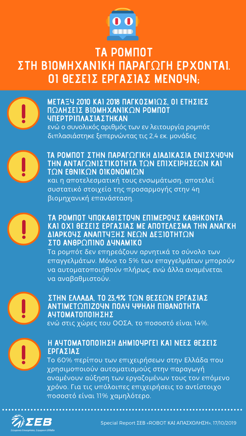 Τα ρομπότ στη βιομηχανική παραγωγή έρχονται. Οι θέσεις εργασίας μένουν;