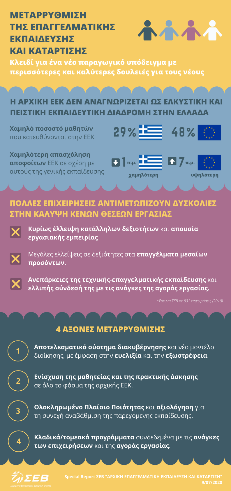 Επαγγελματική Εκπαίδευση